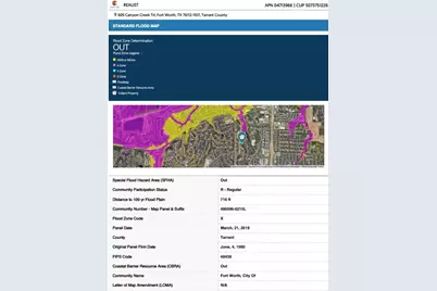 605 Canyon Creek Trail, Fort Worth, TX 76112 - Photo 4