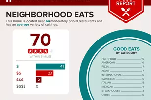 2305 Windridge Ln, Rowlett, TX 75088 - Photo 30