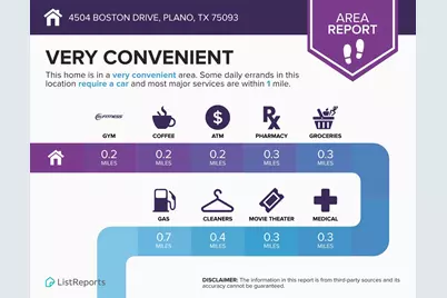 4504 Boston Drive, Plano, TX 75093 - Photo 32