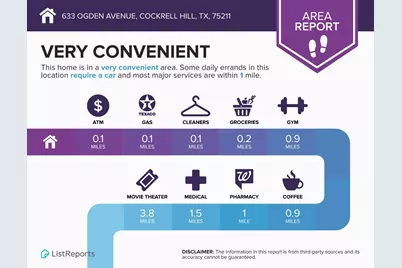 633 Ogden Avenue, Cockrell Hill, TX 75211 - Photo 26