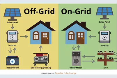 17454 County Road 663, Farmersville, TX 75442 - Photo 2