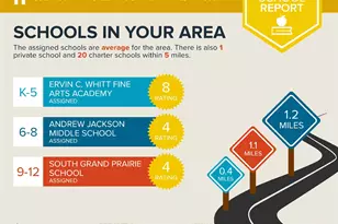 80 E Mountain Creek Dr, Grand Prairie, TX 75052 - Photo 22