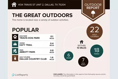 4134 Travis Street #2, Dallas, TX 75204 - Photo 28