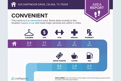 425 Dartmoor Drive, Celina, TX 75009 - Photo 26