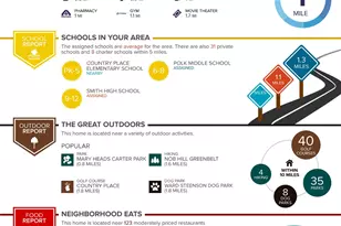 2246 Valley Mill, Carrollton, TX 75006 - Photo 30