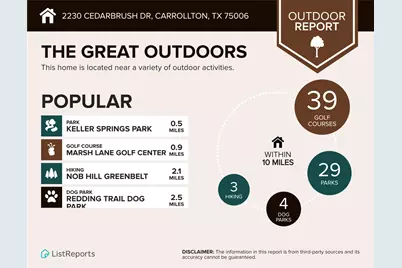 2230 Cedarbrush Drive, Carrollton, TX 75006 - Photo 28