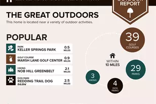 2230 Cedarbrush Dr, Carrollton, TX 75006 - Photo 28