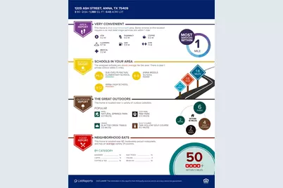 1205 Ash Street, Anna, TX 75409 - Photo 34