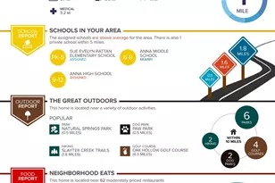 1205 Ash St, Anna, TX 75409 - Photo 34