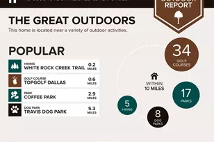 7115 Cosgrove Dr, Dallas, TX 75231 - Photo 38