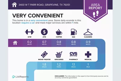 3400 Wt Parr Road, Grapevine, TX 76051 - Photo 36