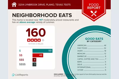 3204 Lynbrook Drive, Plano, TX 75075 - Photo 34