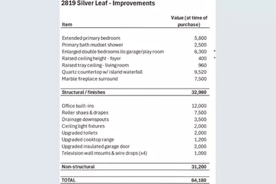 2819 Silver Leaf Drive, Northlake, TX 76226 - Photo 34