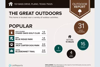 1121 Bass Drive, Plano, TX 75025 - Photo 36