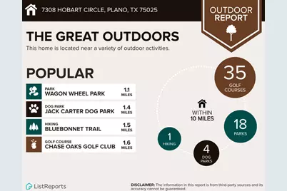 7308 Hobart Circle, Plano, TX 75025 - Photo 34