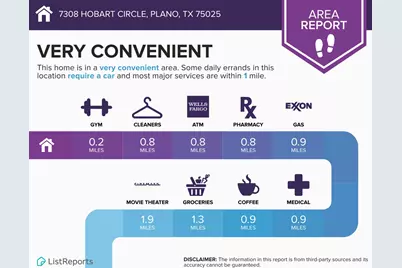 7308 Hobart Circle, Plano, TX 75025 - Photo 36