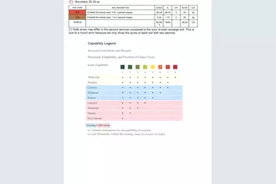 18.58 Acres Hwy 287, Mildred, TX 75109 - Photo 4