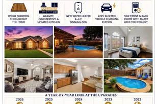 7604 Naples Ln, Frisco, TX 75035 - Photo 2