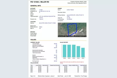 None Miller Road #573698, Midlothian, TX 76065 - Photo 2