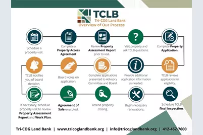 401 Euclid Ave, Glassport, PA 15045 - Photo 12