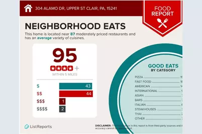 304 Alamo Dr, Pittsburgh, PA 15241 - Photo 46