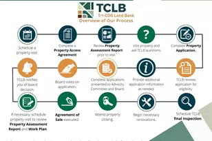 419 Robinson St, Pitcairn, PA 15140 - Photo 14