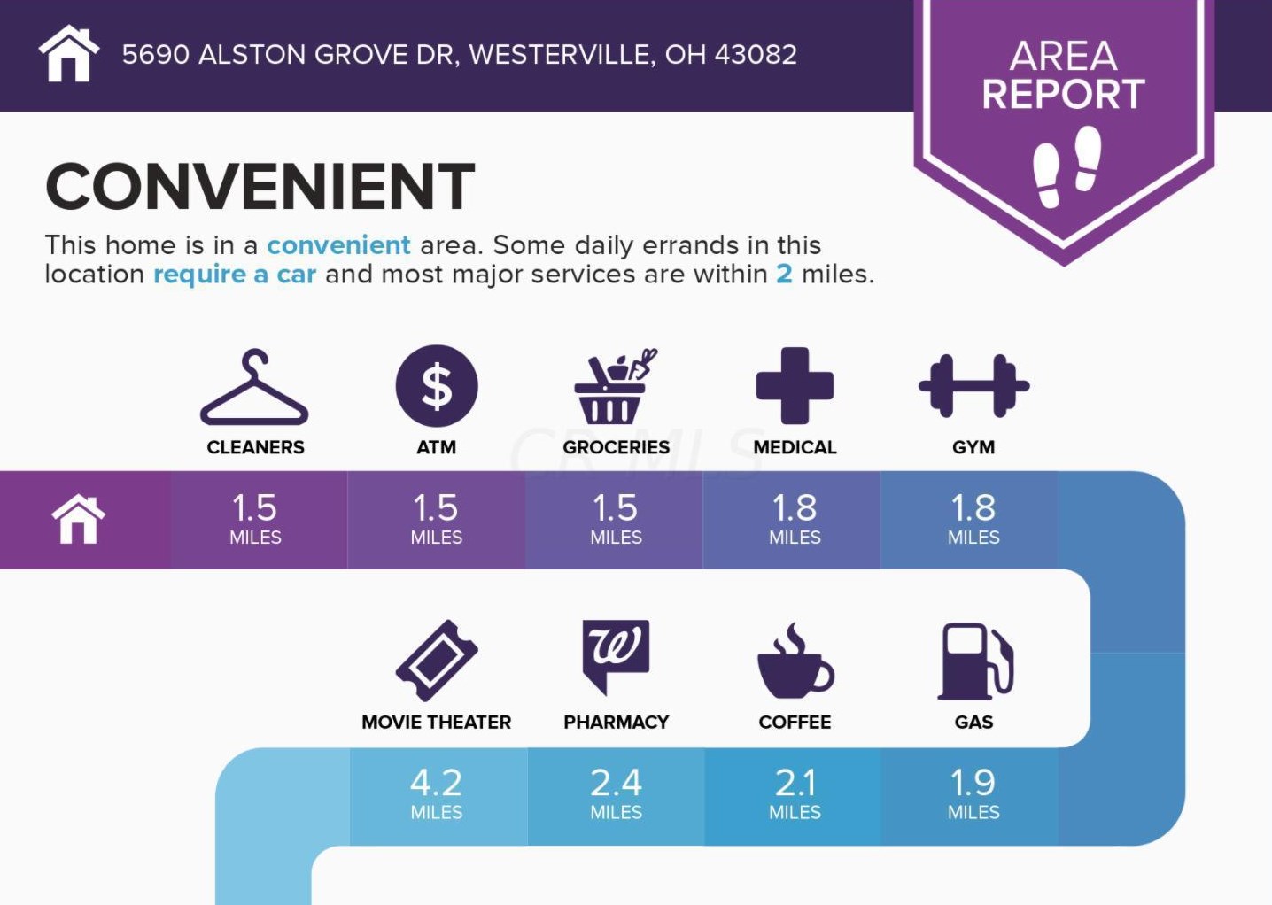 5690 Alston Grove Dr, Westerville, OH 43082-7163