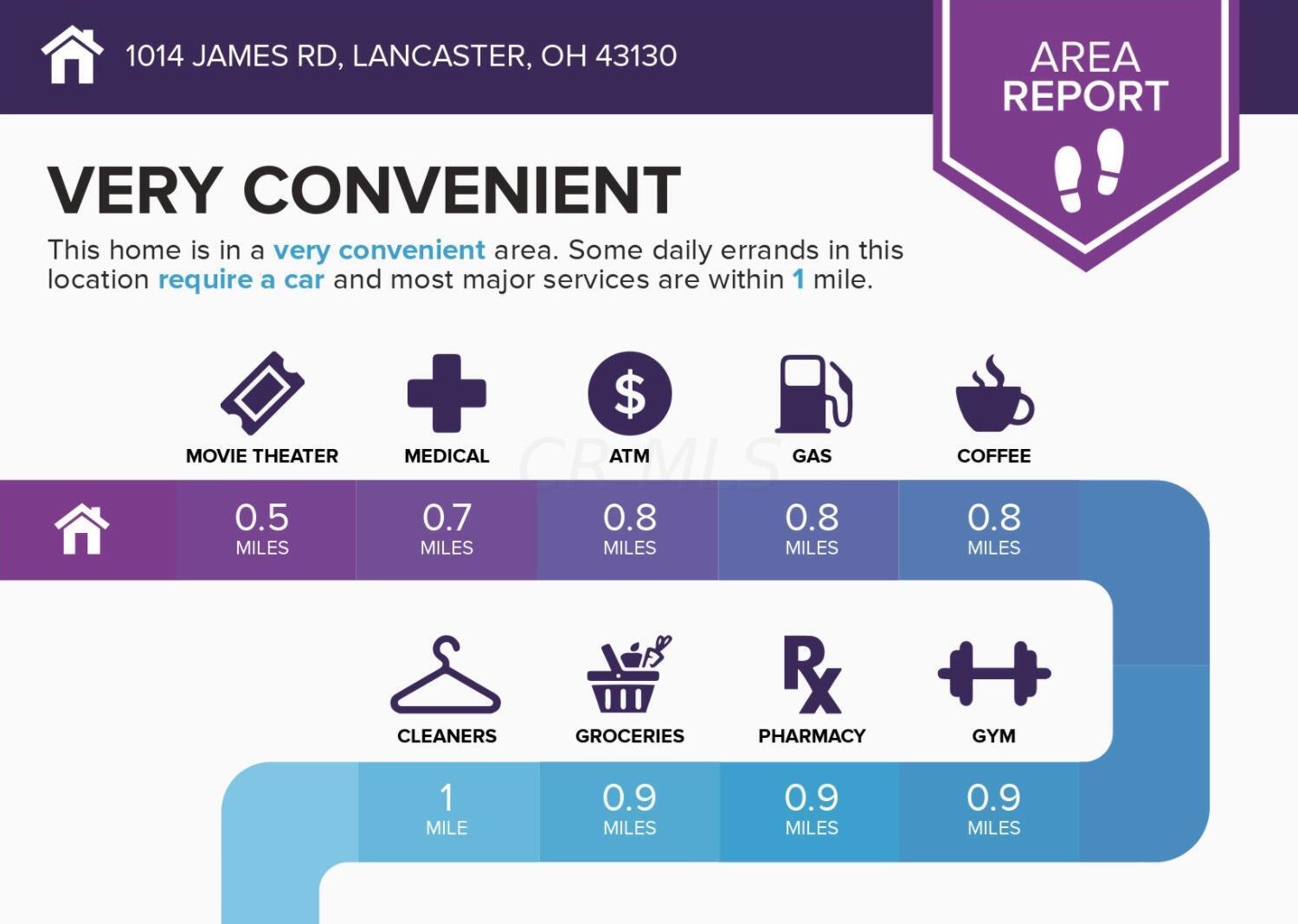1014 James Rd, Lancaster, OH 43130-2047