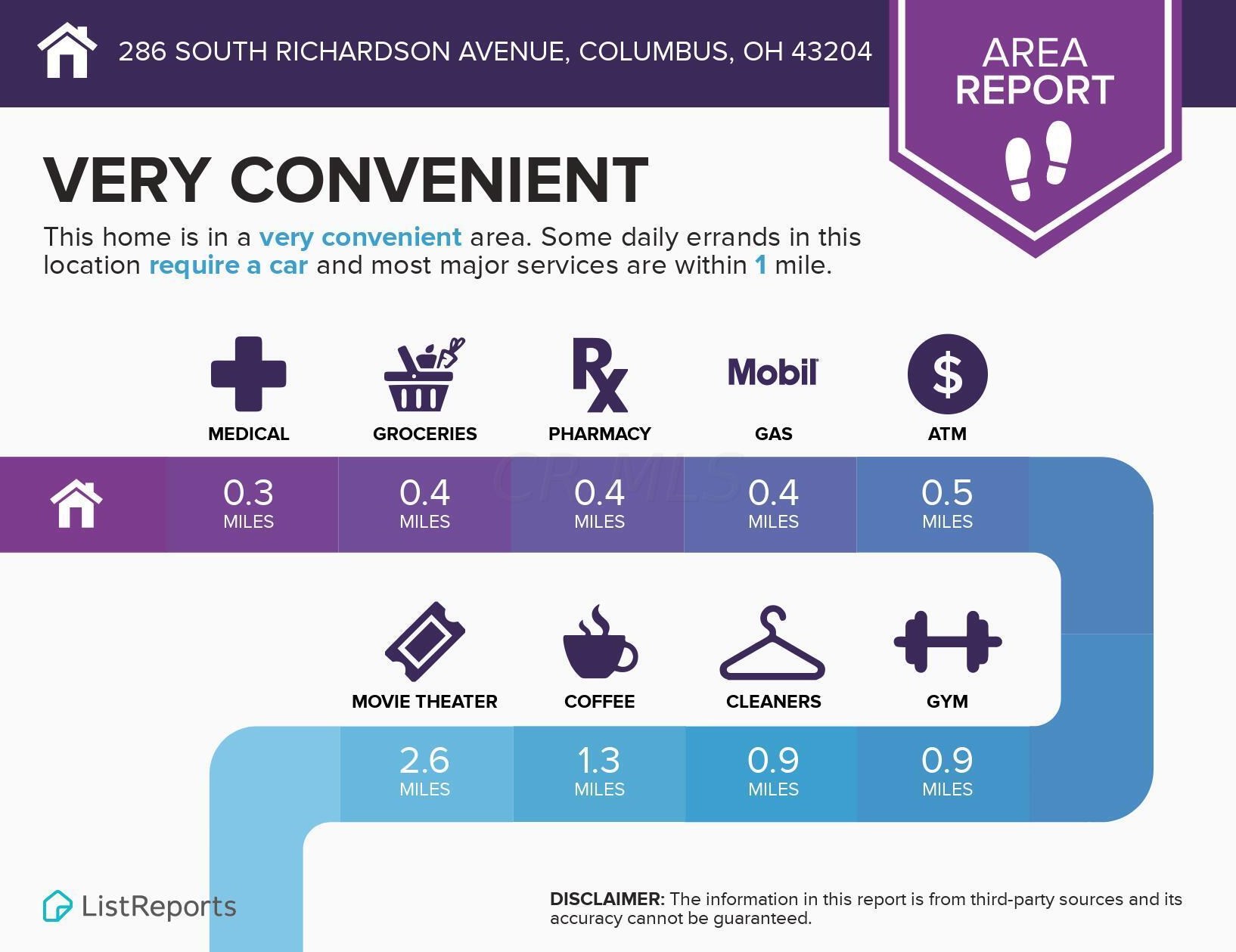 286 Richardson Ave, Columbus, OH 43204-3244