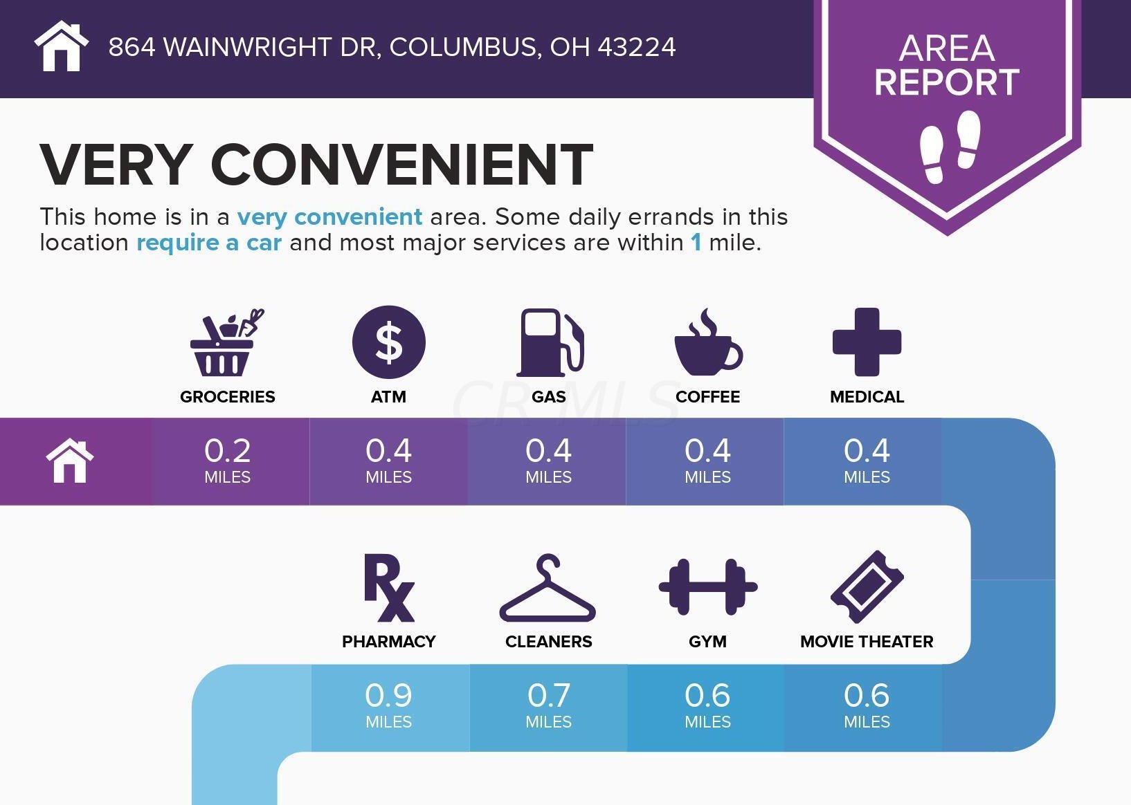 864 Wainwright Dr, Columbus OH  43224-3951 exterior