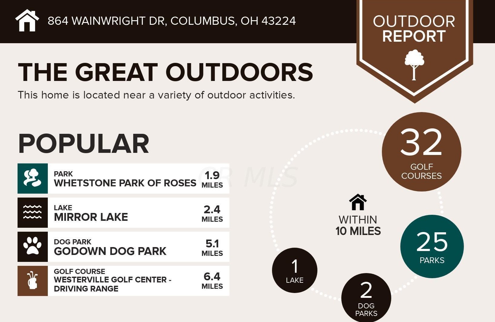 864 Wainwright Dr, Columbus OH  43224-3950 exterior