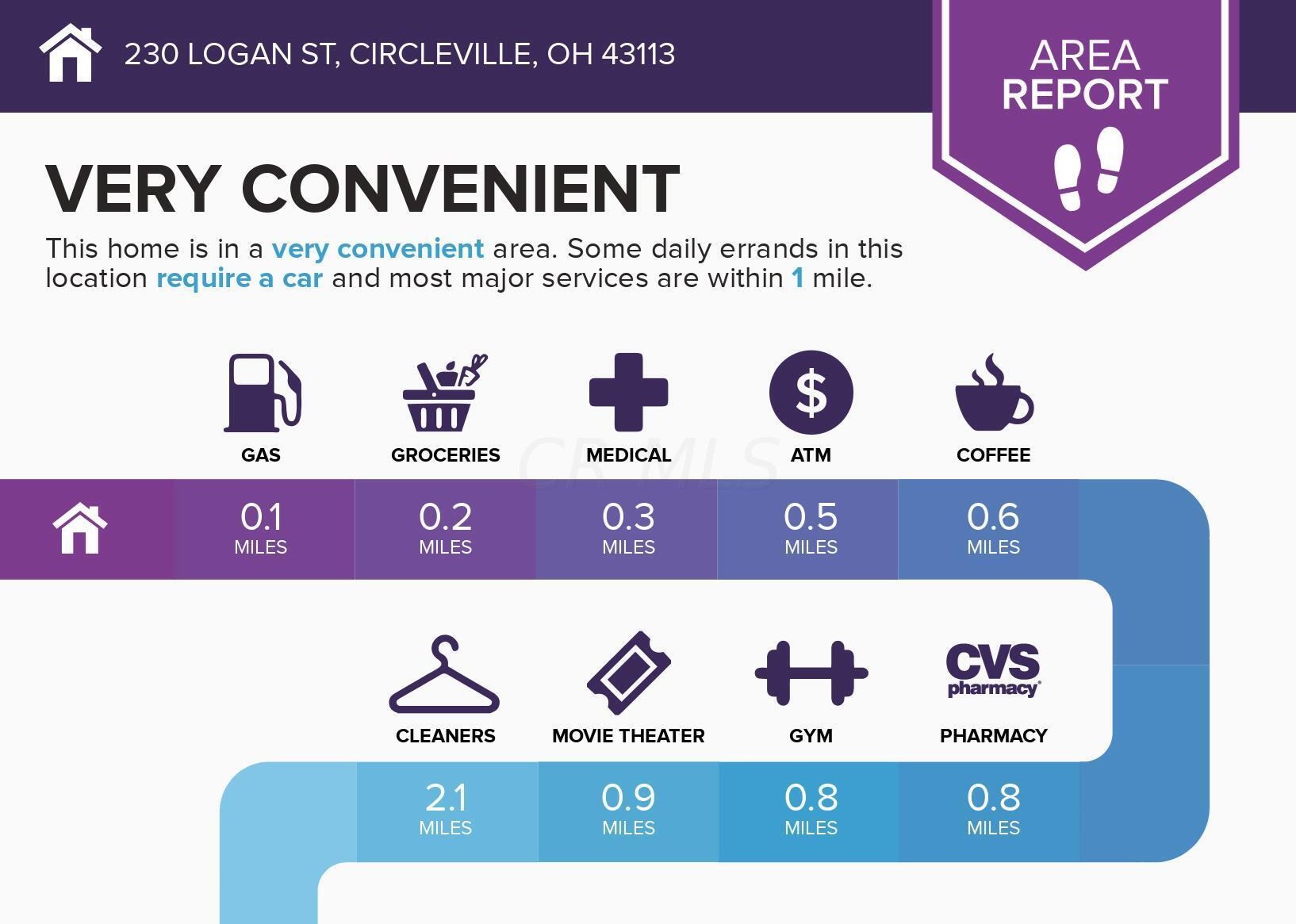 230 Logan St, Circleville, OH 43113-2212