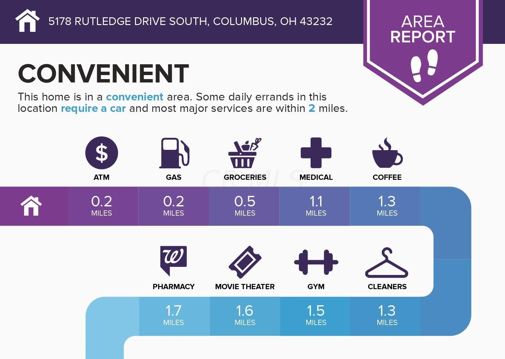 5178 Rutledge Dr, Columbus OH 43232-5856 exterior