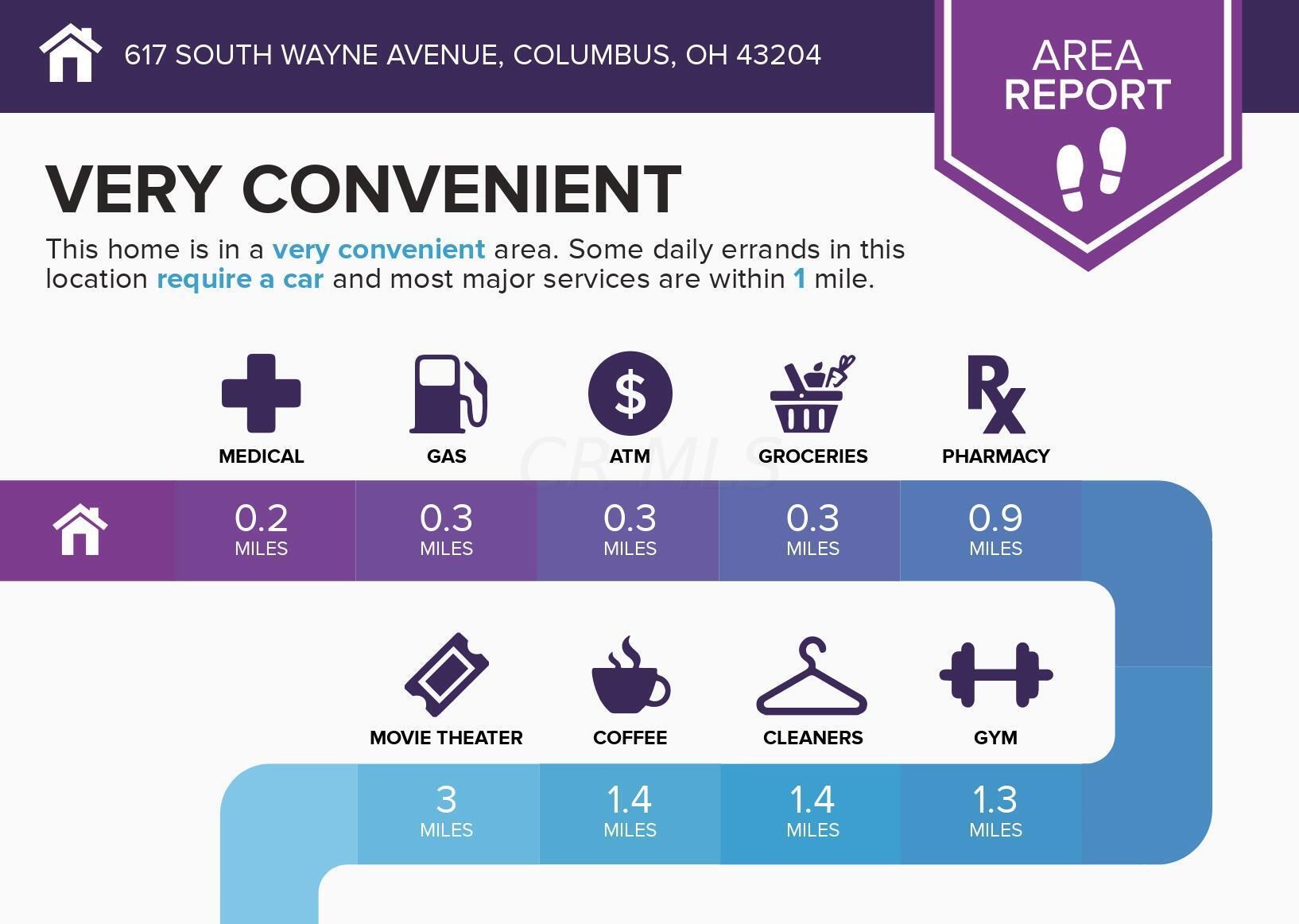 617 Wayne Ave, Columbus OH 43204-3154 exterior