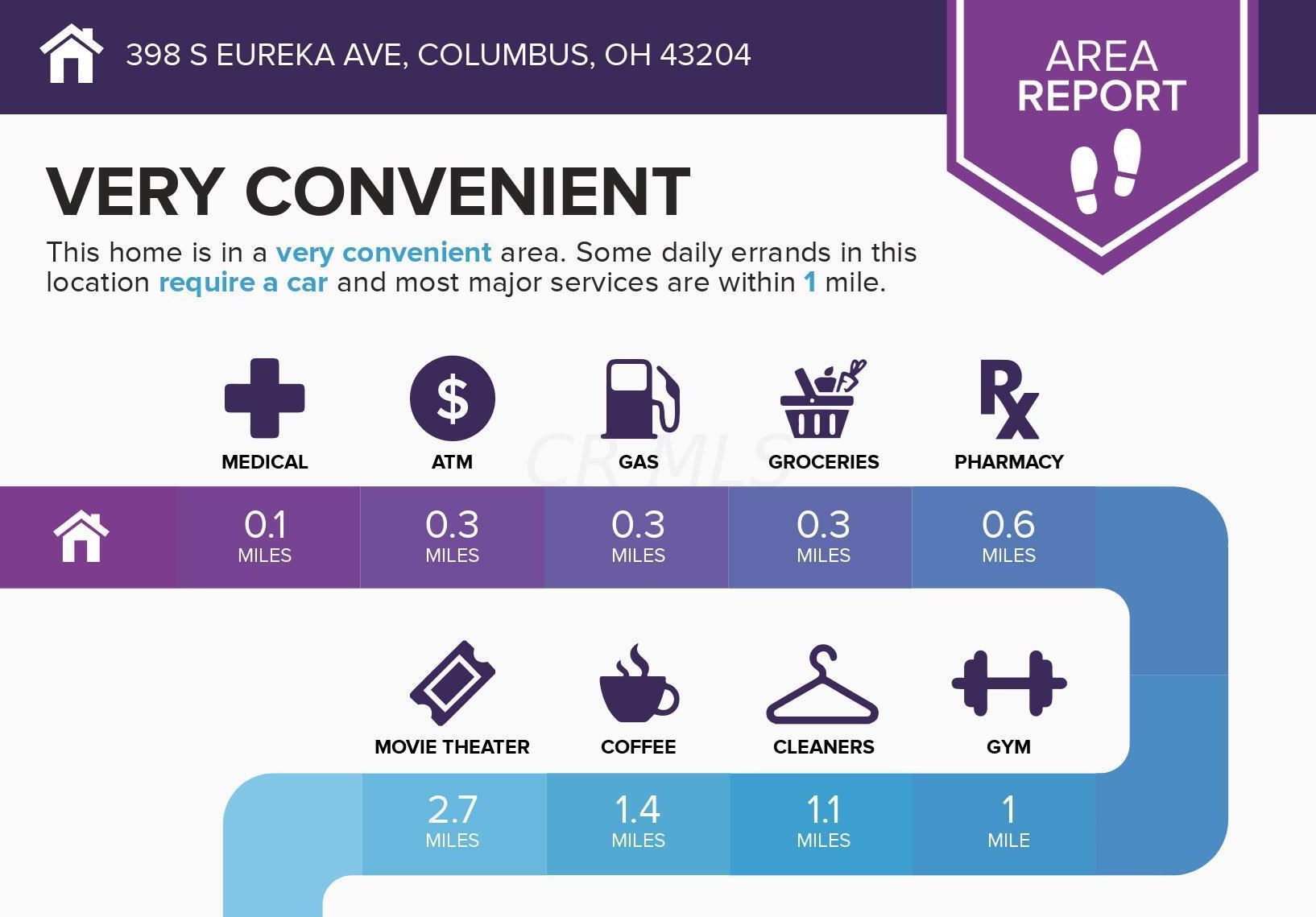 398 Eureka Ave, Columbus, OH 43204-3438