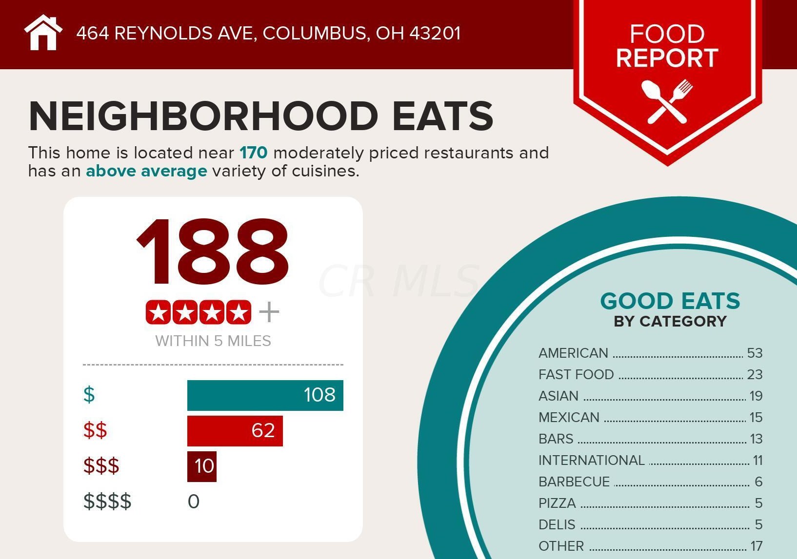 464 Reynolds Ave, Columbus OH 43201-3767 exterior