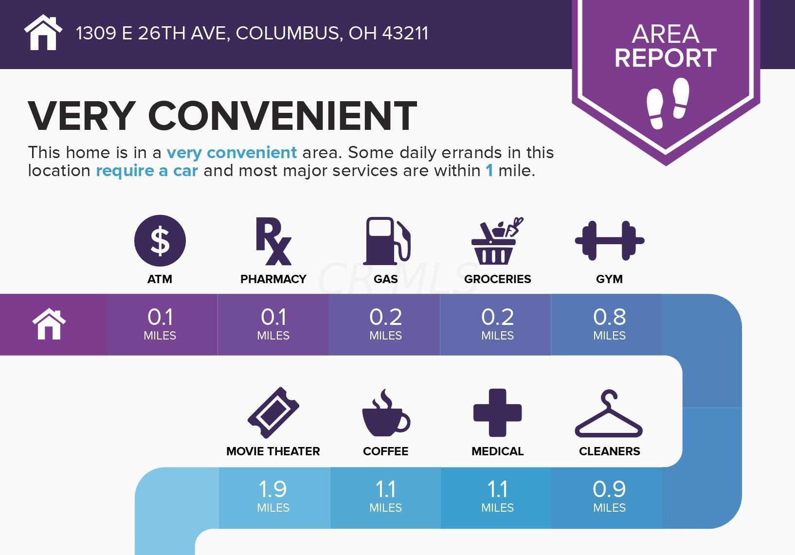 1311 26th Ave, Columbus OH  43211-2207 exterior