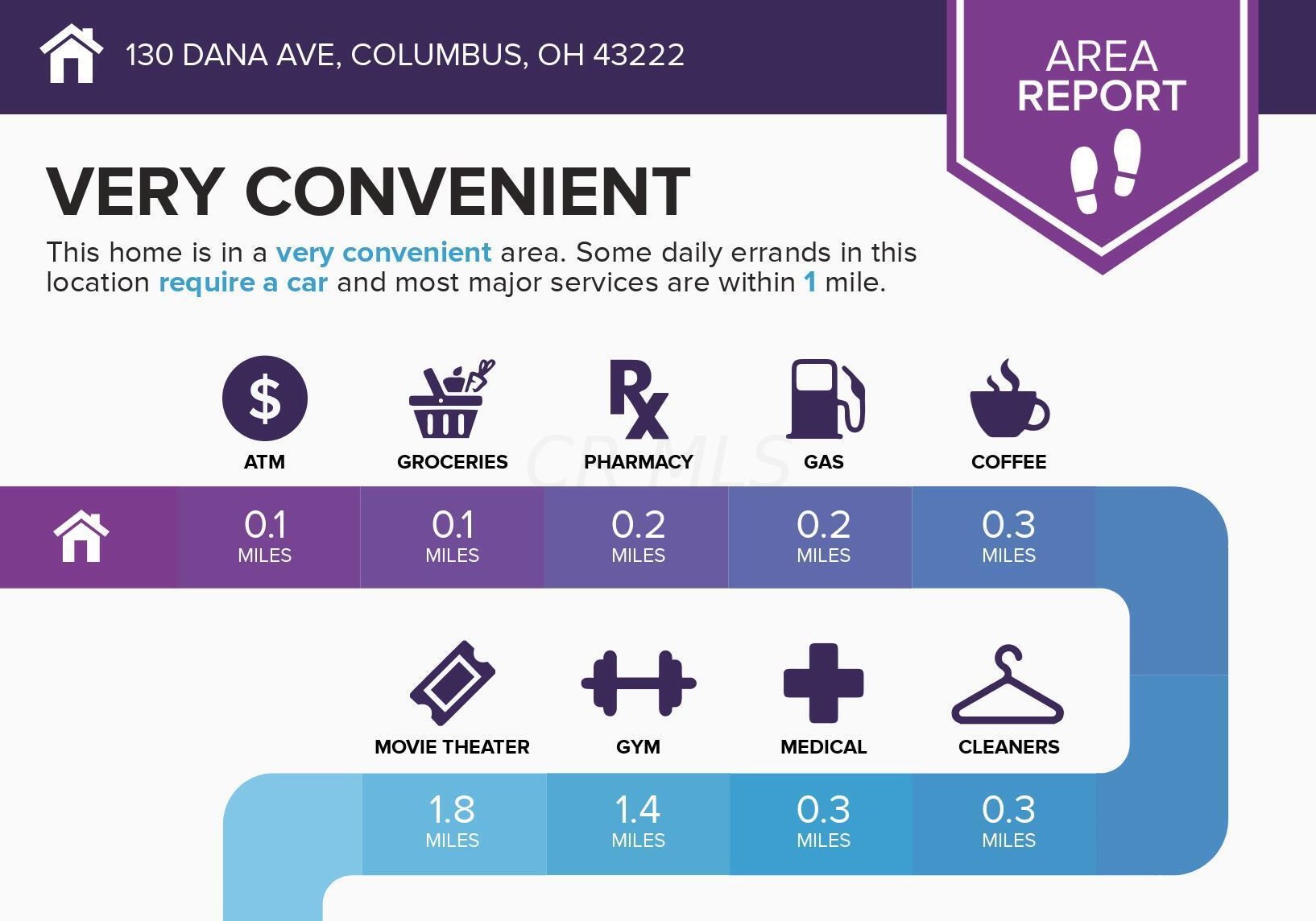 130 Dana Ave, Columbus OH  43222-1329 exterior