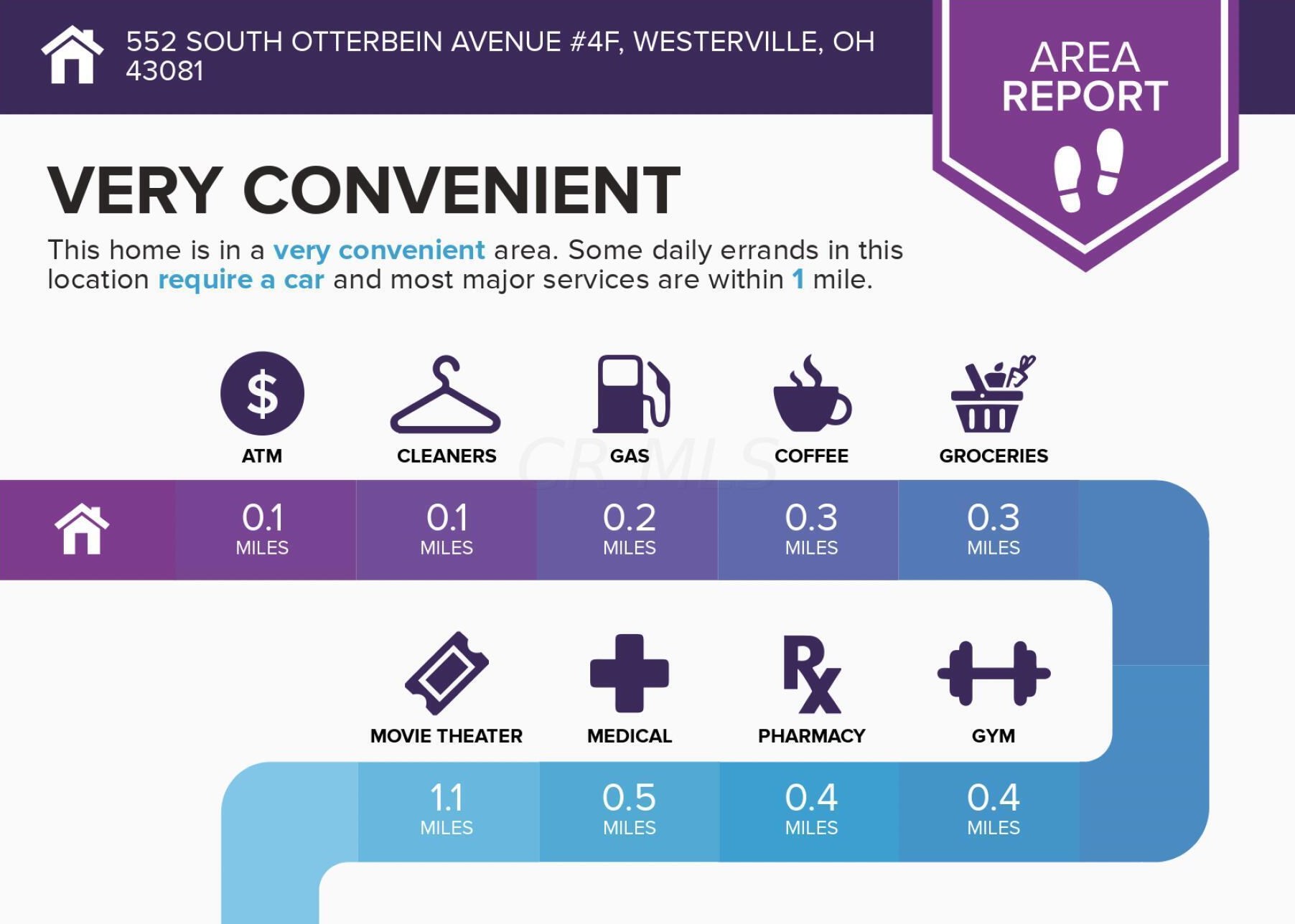 552 Otterbein Ave, Westerville, OH 43081-2935