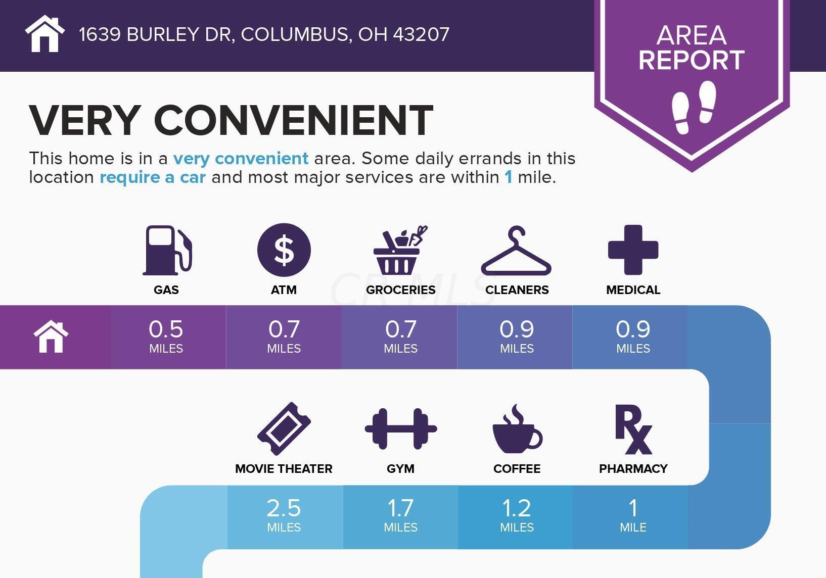 1639 Burley Dr, Columbus OH  43207-2705 exterior