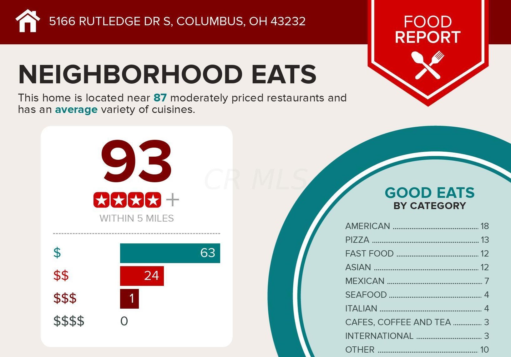 5166 Rutledge Dr, Columbus OH 43232-5853 exterior