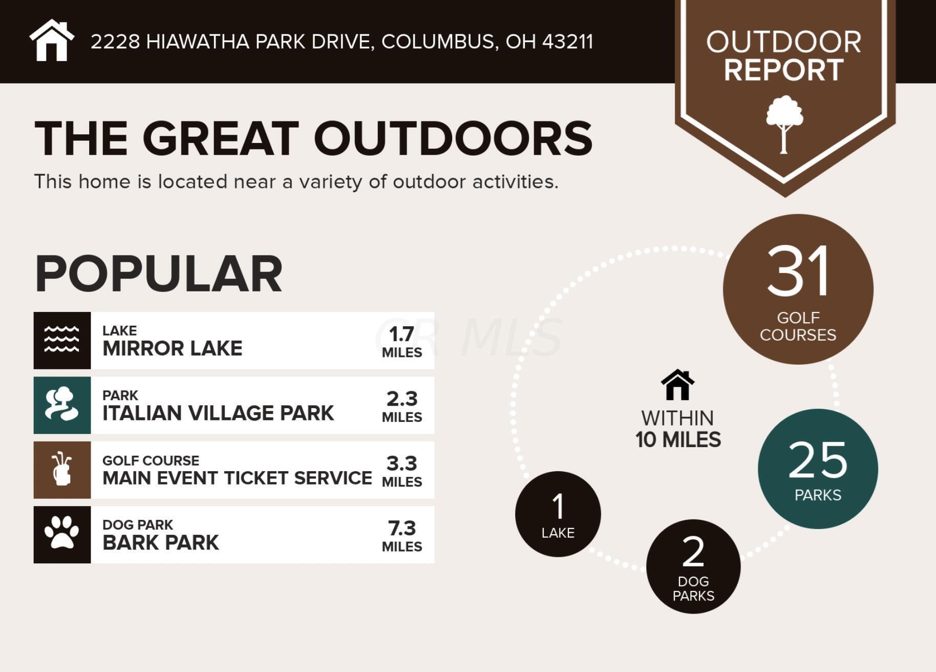 2228 Hiawatha Park Dr, Columbus OH 43211-2034 exterior