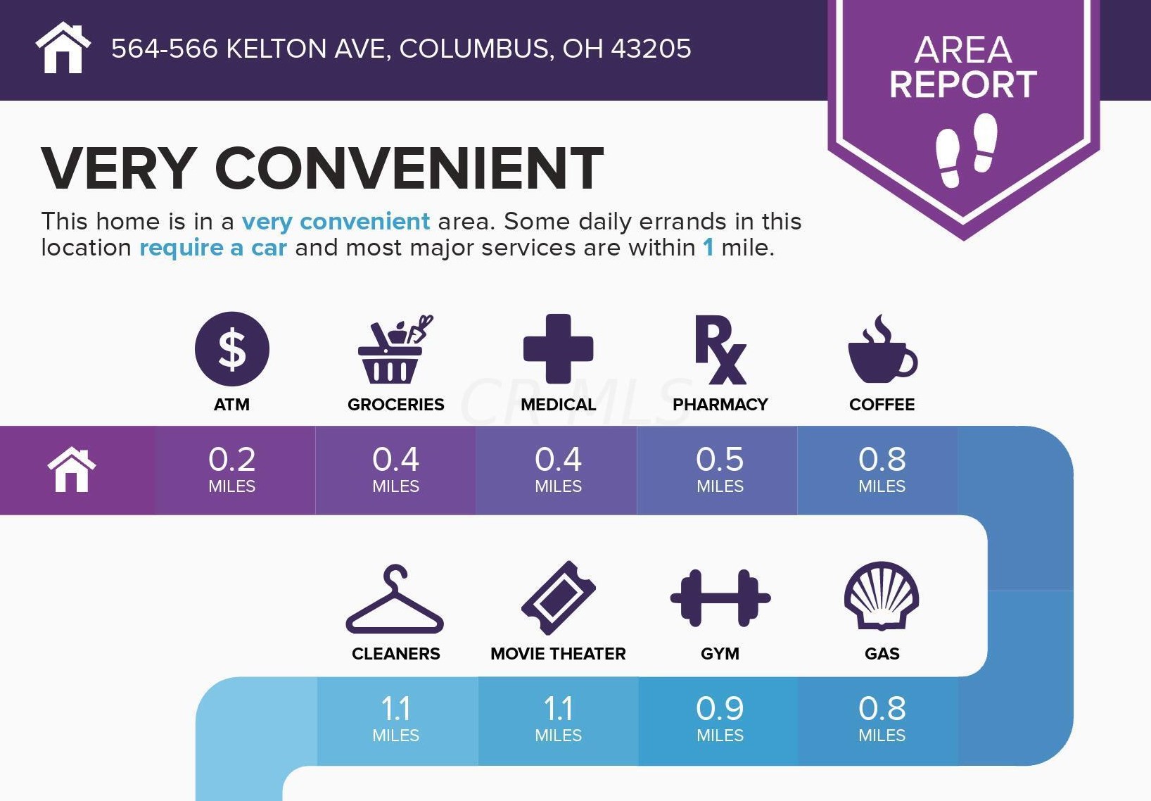 566 Kelton Ave, Columbus OH  43205-2423 exterior