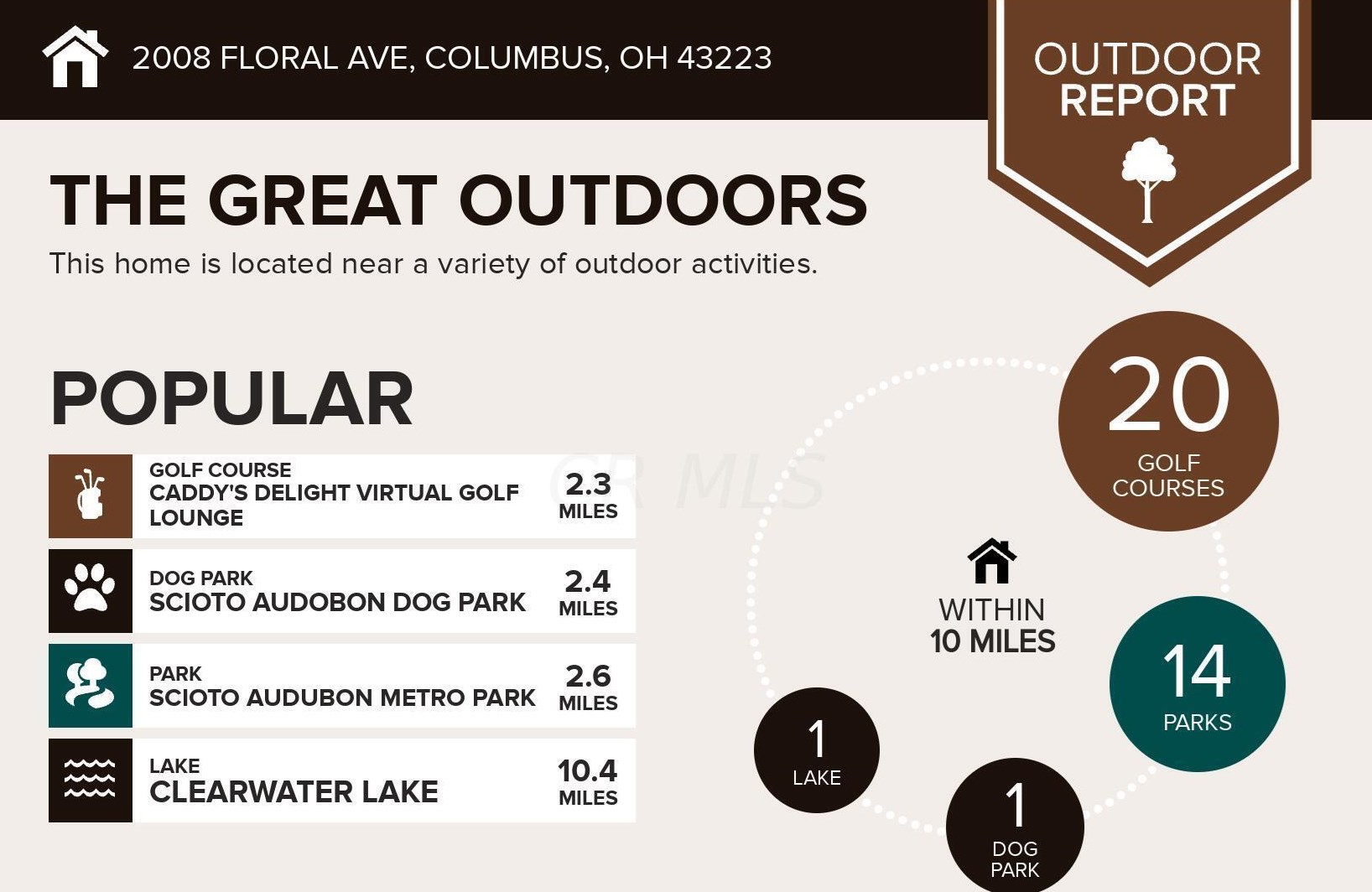 2008 Floral Ave, Columbus OH  43223-1106 exterior