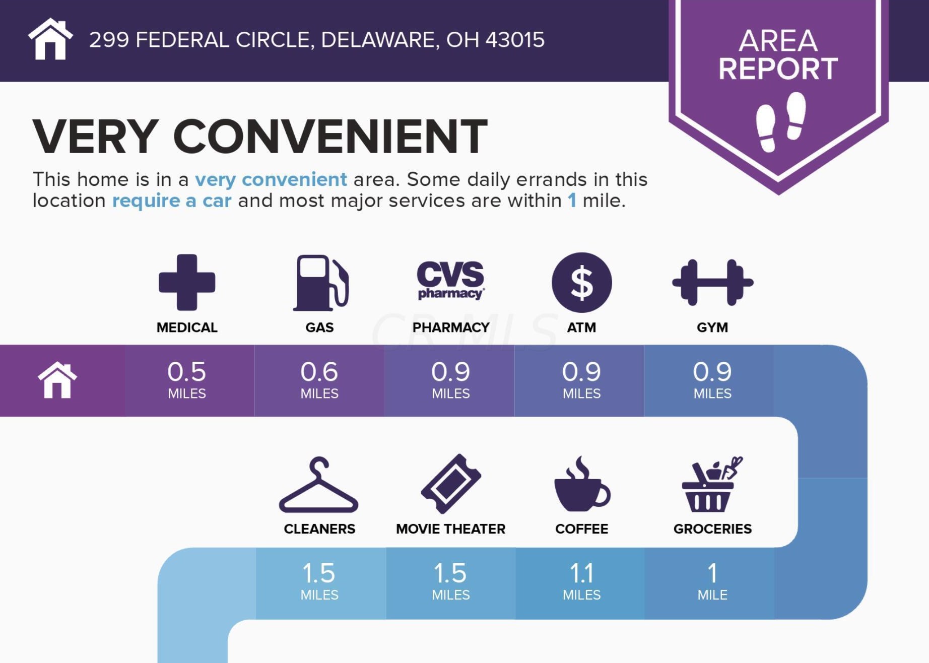 299 Federal Cir, Delaware, OH 43015