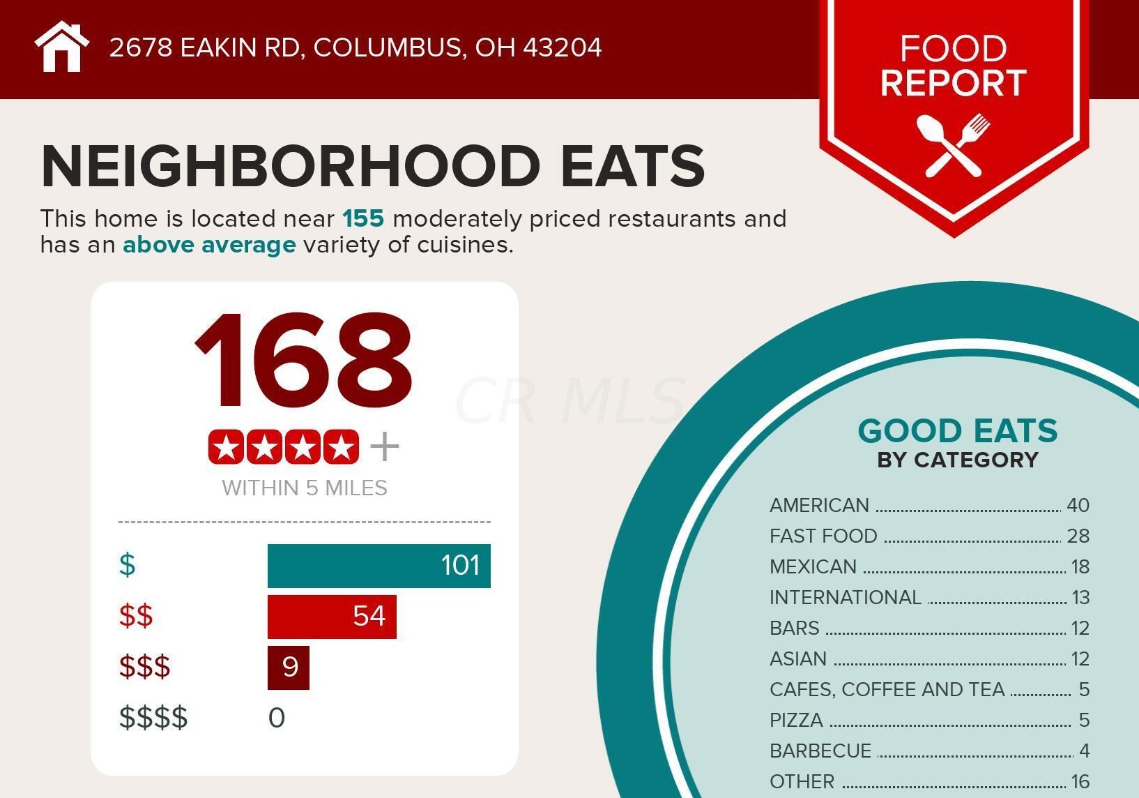 2678 Eakin Rd, Columbus OH 43204-2819 exterior