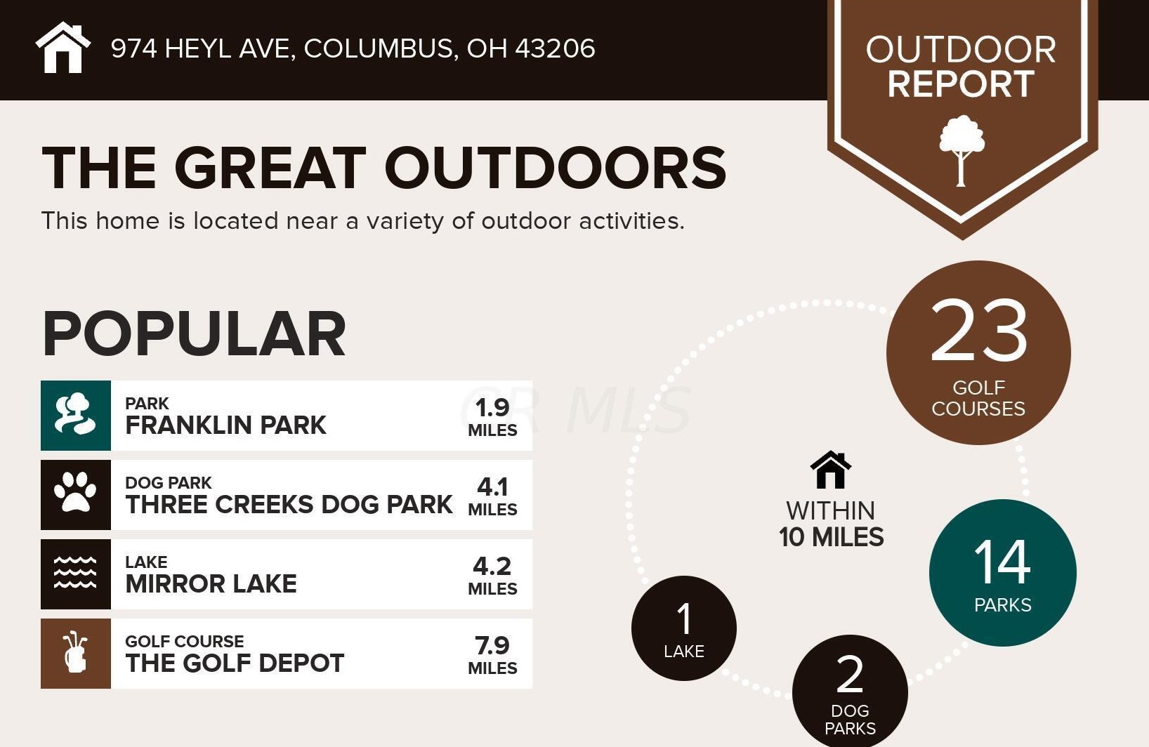 974 Heyl Ave, Columbus OH  43206-2490 exterior