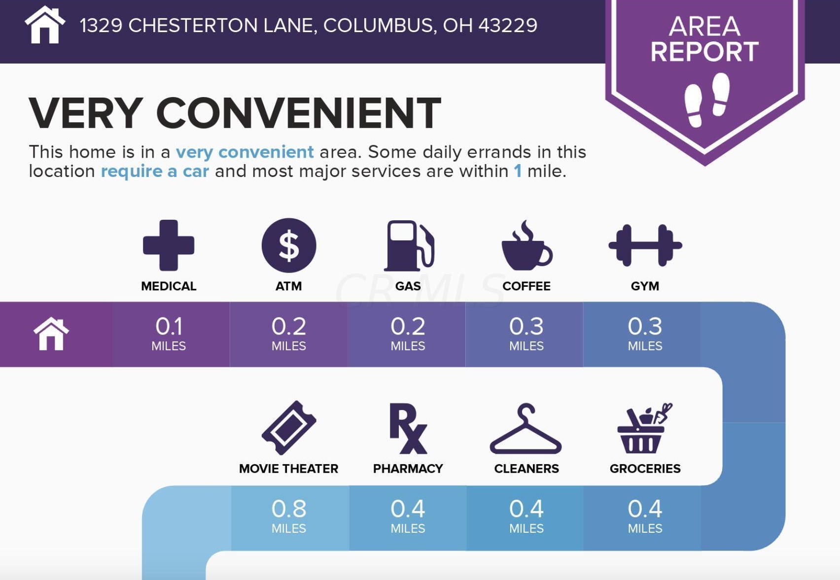 1329 Chesterton Ln, Columbus OH  43229-2619 exterior