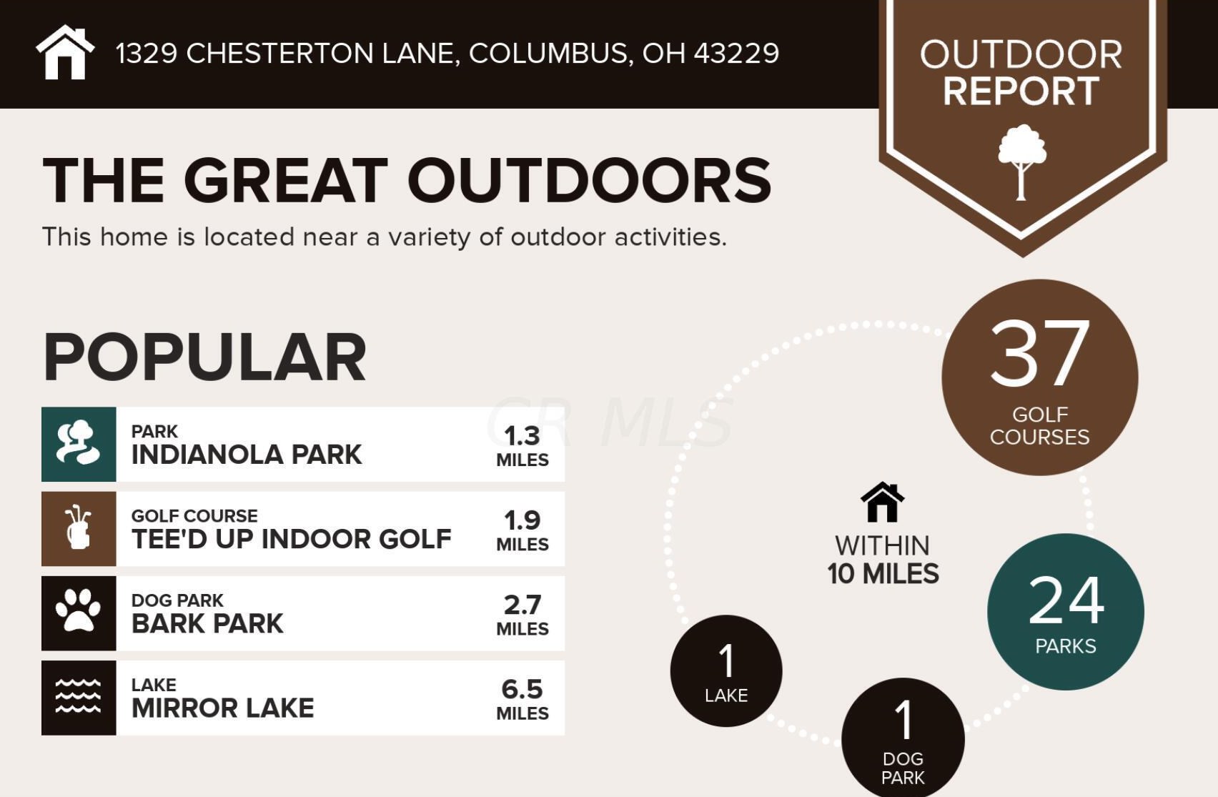 1329 Chesterton Ln, Columbus OH  43229-2619 exterior