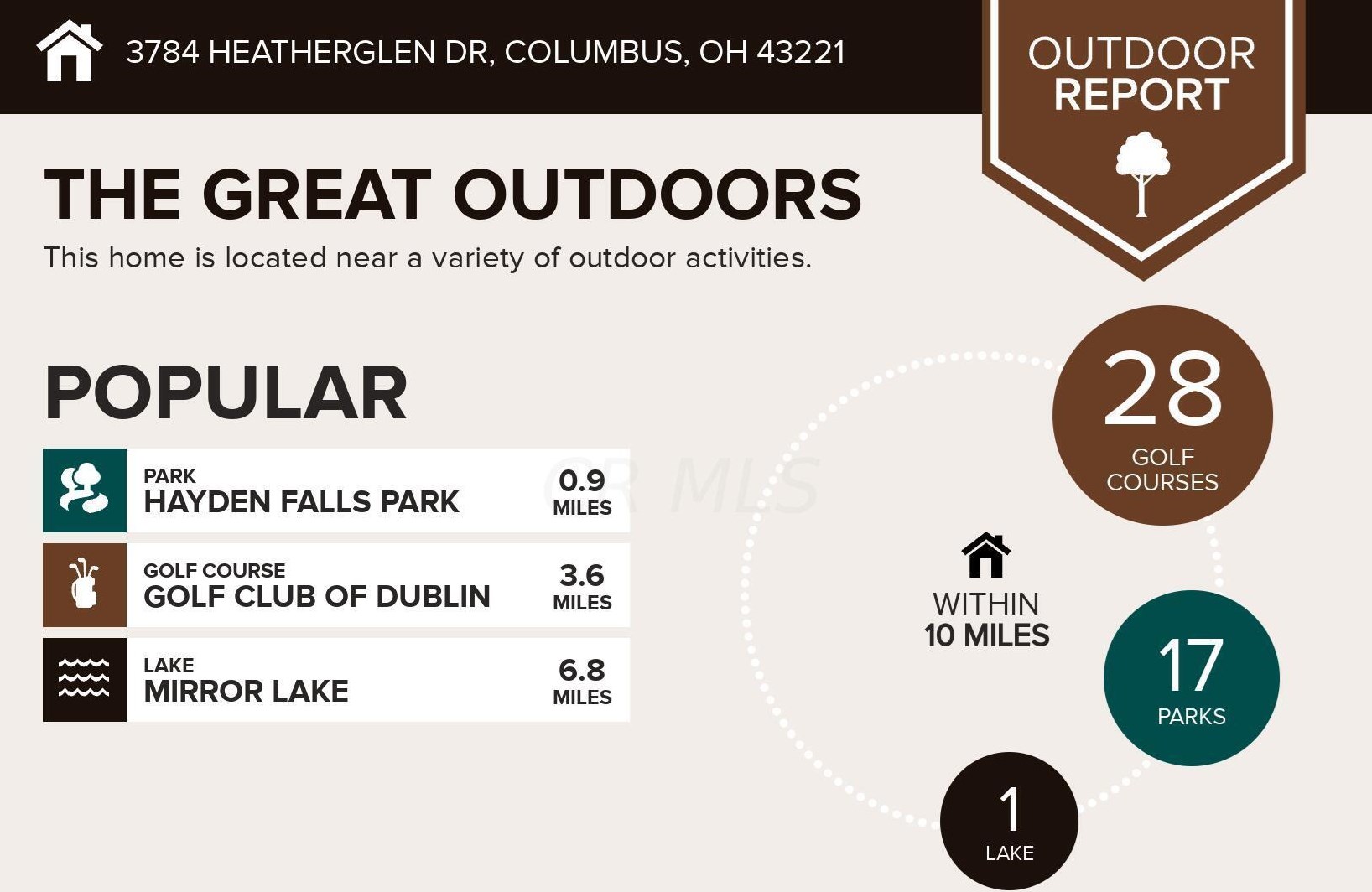 3784 Heatherglen Dr, Columbus OH 43221-5816 exterior